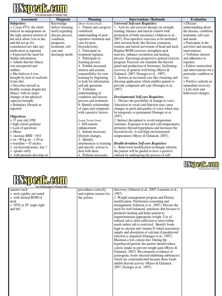 Post Throidectomy Nursing Care Plan Physical Exercise Diet Nutrition