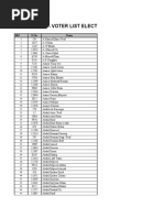 Download Voter List PMA Lahore by abrarashraf SN27974724 doc pdf