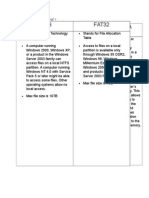 IRQ IO Address Memory Address DMA Ntfs FAT32: Data Concept Software Hardware Prim Ary Storage Memory