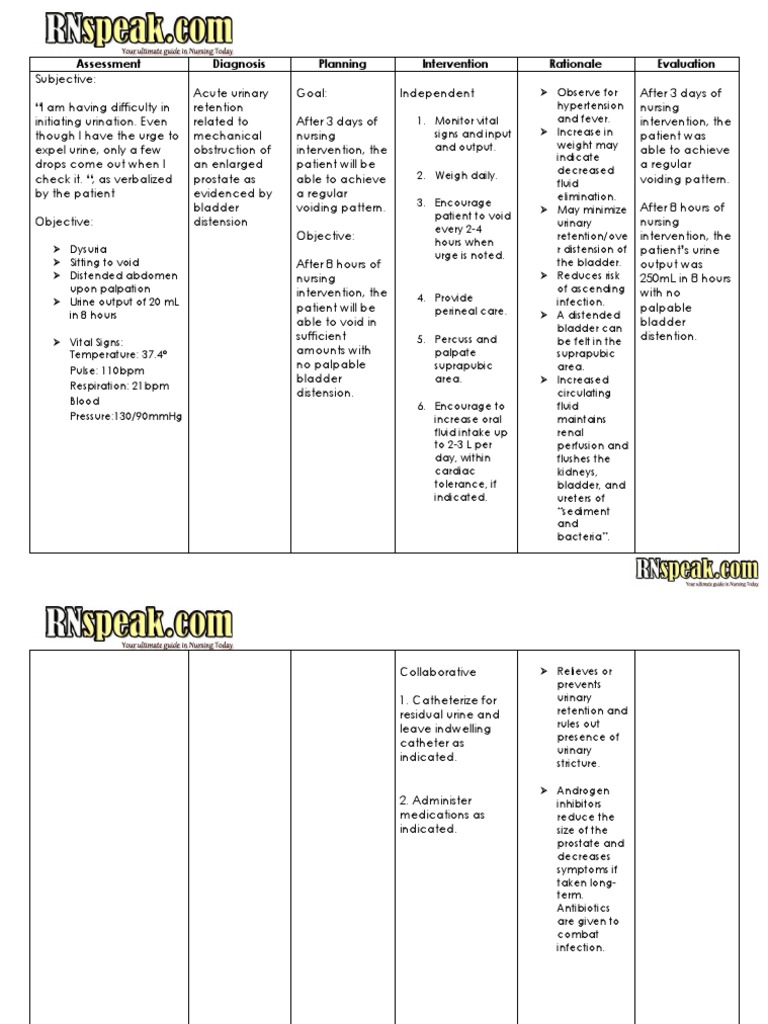 Benign Prostatic Hyperplasia NCP