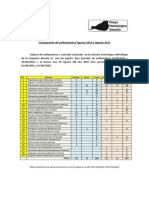 Balance Anillamientos Agosto (2014 y 2015)