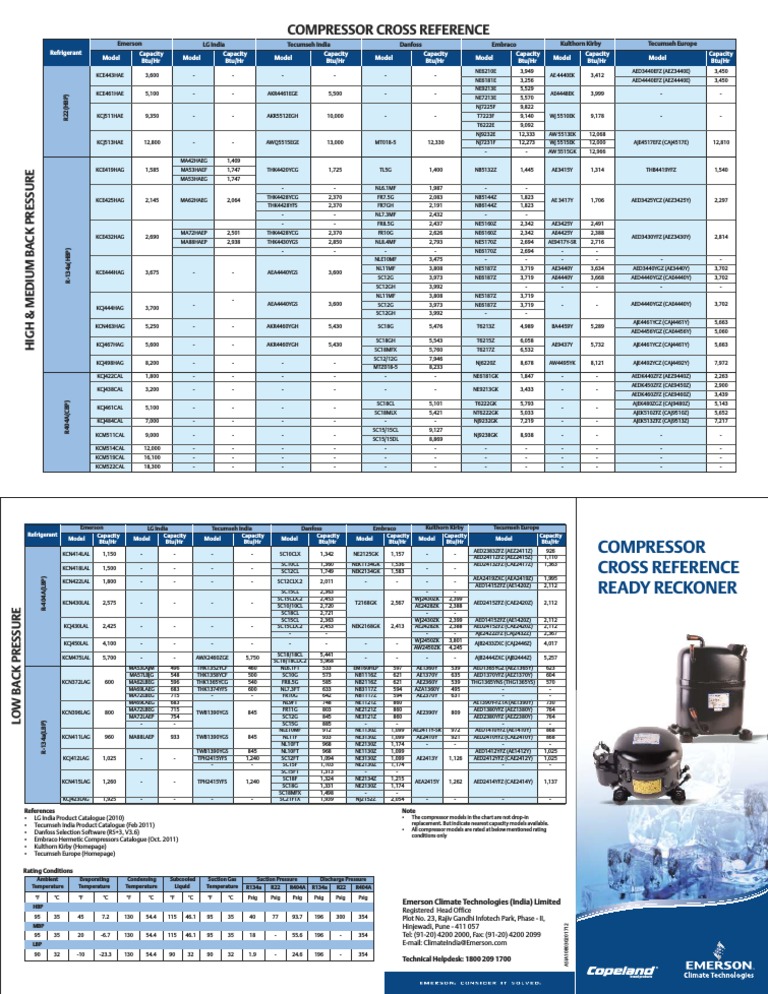 Compressor Competitive Rating Chart Final