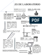 Materialeslaboratorio Resumen