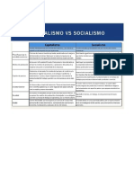 Esem Cuadro Capitalsmo Socialismo PDF