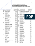 Part2-By Type Designator (Decode)