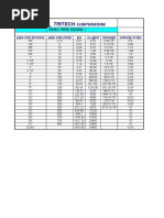 Diffuser Sizing Guidelines | PDF