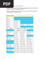 Fraction To Decimal Conversion Tables