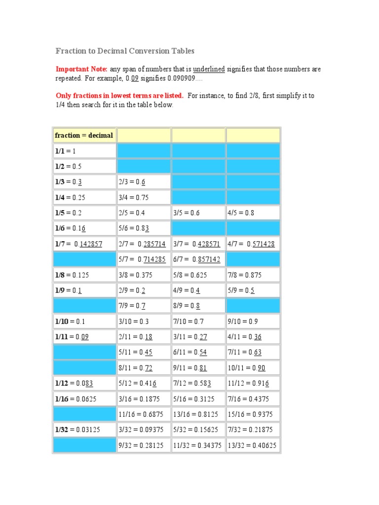 Fraction To Decimal Conversion Tables Pé Unidade