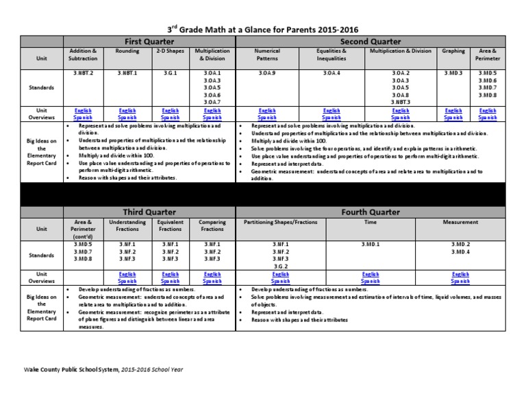 3rd Grade Math Curriculum Guide | PDF | Computers