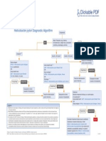 Helicobacter Pylori Diagnostic Algorithm