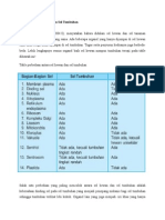 Perbedaan Sel Heewan Dan Sel Tumbuhan