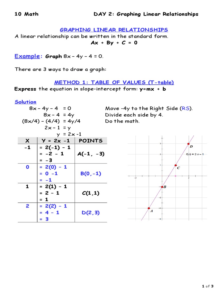 Graphing Linear Relationships Guide | PDF