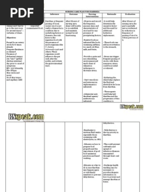 Diarrhea Nursing Care Plan