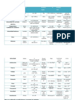 Tabla de Magnitudes