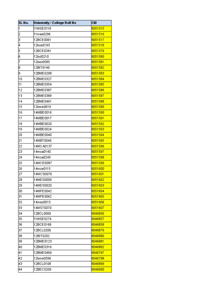 Student Roll and CID List | PDF | Computers