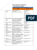 Daftar Keseluruhan Sni Ketenagalistrikan