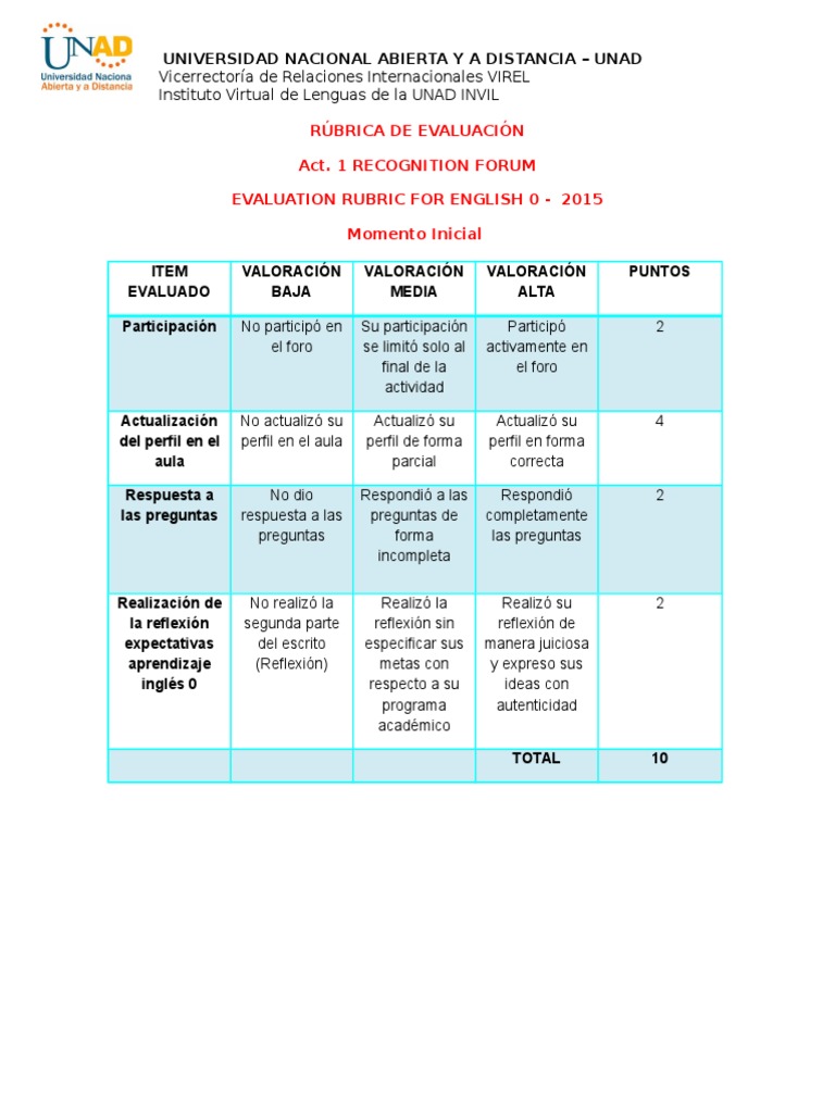 Rubrica Integrada de Actividades Ingles 0 PDF Comunicación humana