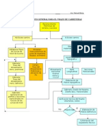 Clase Trazo Carreteras Esquema