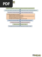Anaphylaxis Diagram  Anaphylactic  Shock Pathophysiology Shock Circulatory 