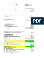 Town Council Annual Report Data