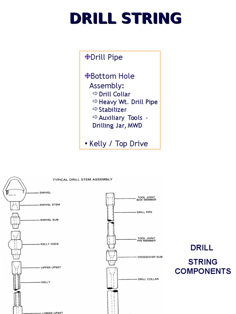 Drill String Components Guide | PDF | Pipe (Fluid Conveyance ...