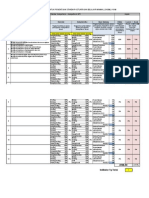 Analisis Indikator (Kkm) Gasal PDTM/DKK1