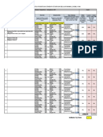 Analisis Indikator (Kkm) Genap PDTM/DKK1