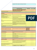 PDS Installation Checklist