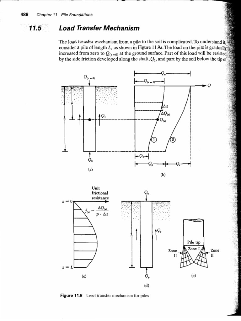 Pile Design1 Das | PDF