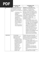 Local Development Councils. - Reduction and Management Office (LDRRMO) - (A) There Shall Be