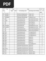 Electrical 1 | PDF