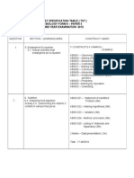 Test Spesification Table (TST) Biology Form 5 - Paper 3 Mid Year Examination 2012