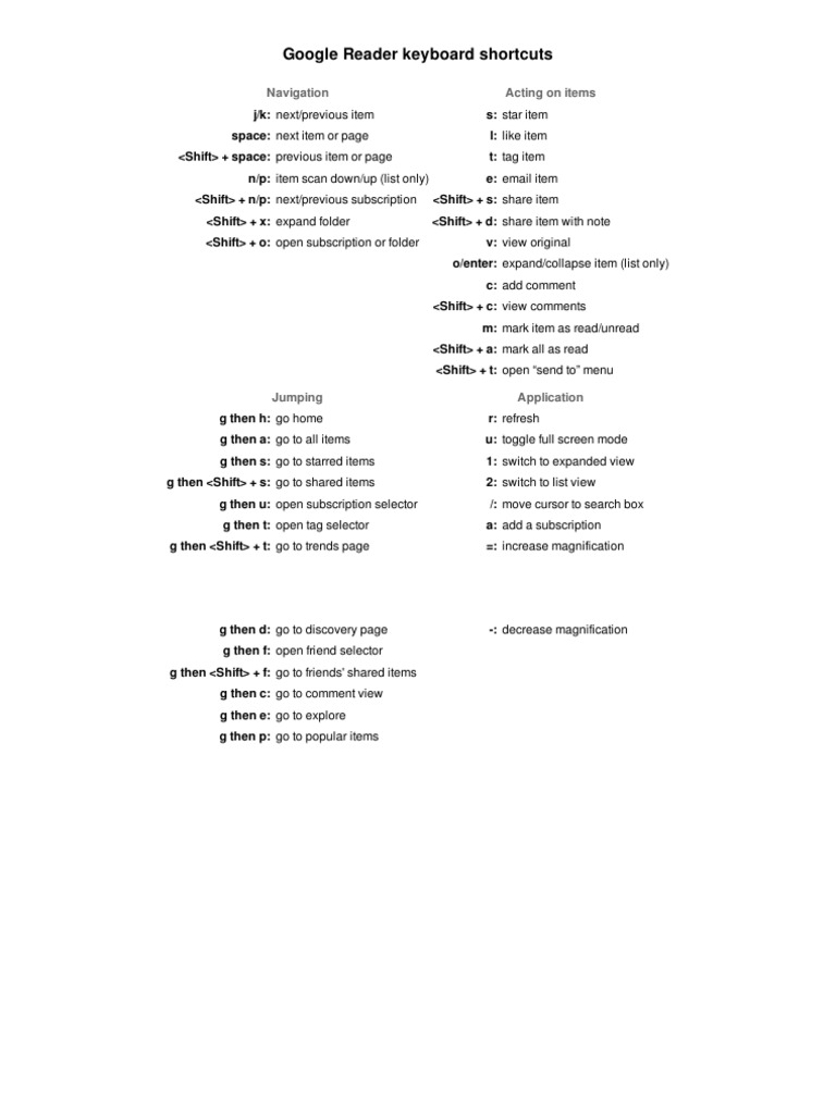 Google Reader Keyboard Shortcuts | PDF