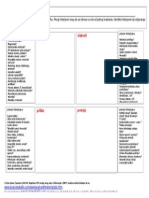 SWOT Analysis Template SRPJ