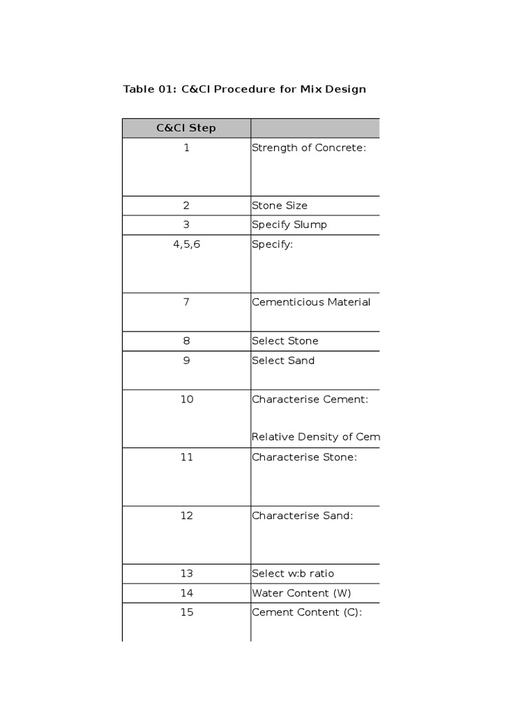 Mix Designs - Calculation Sheet (v.1) | PDF | Construction Aggregate ...