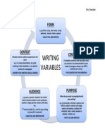 Writing Variables Cycle