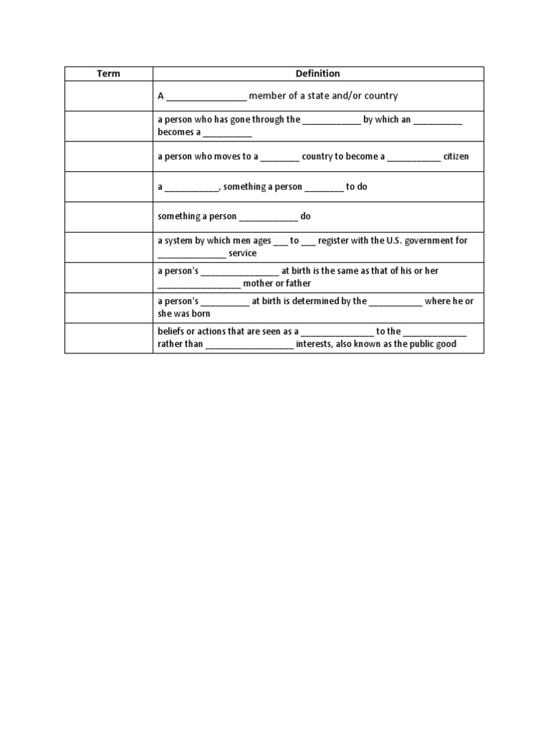 Citizenship Notes | PDF | Social Science | Law
