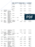 2014 TAP Projects Awarded To Pennsylvania