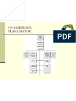 Organigrama Plana Mayor