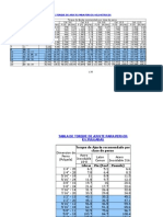 Tabla de Torque de Ajuste en Pernos