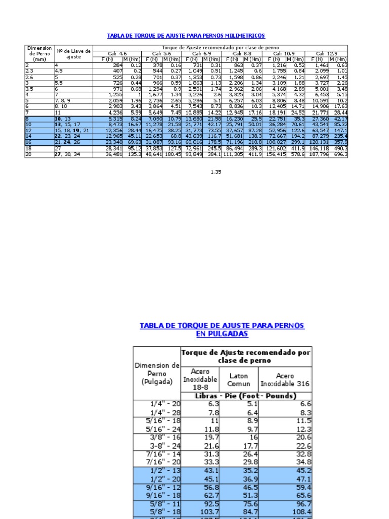 escucha hogar Nathaniel Ward Tabla de Torque de Ajuste en Pernos | PDF