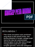 Konsep Peta Minda