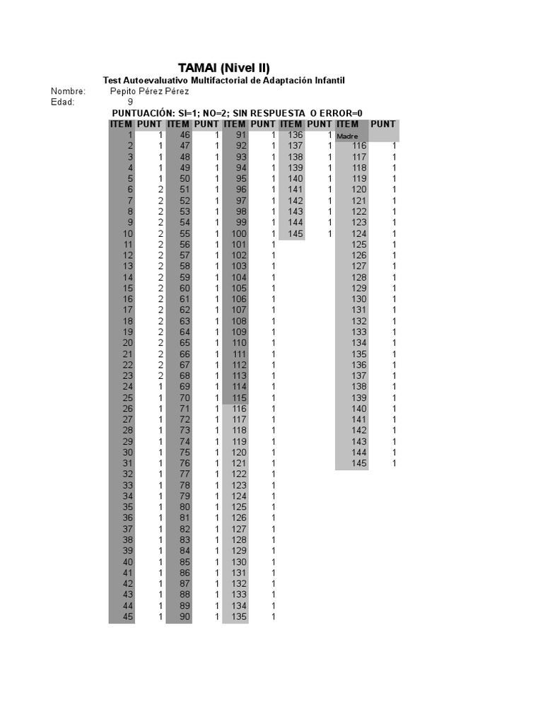 Resultados del Test TAMAI Nivel II | PDF