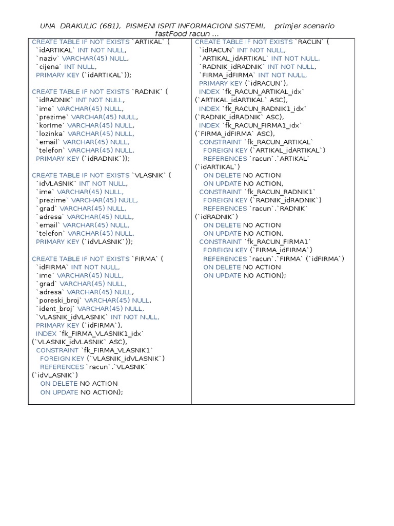 Fast Food Database Schema Example | PDF