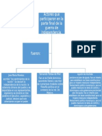 Actores de La Independencia