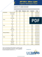 HF100Plus EquineTechChart