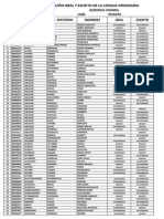 Base de Datos Eib Docentes