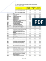 PhilHealth Medical Case Rates