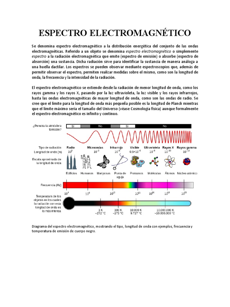 Espectro Electromagnético | PDF