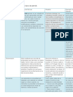 Cuadro Comparativo de Los Tipos de Párrafo